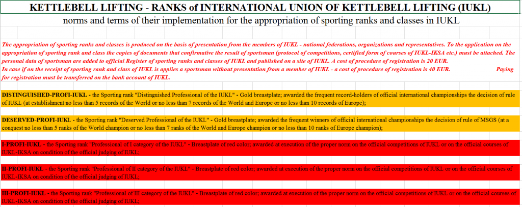 International Union of Kettlebell Lifting